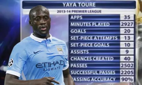 CHÍNH THỨC: "Siêu tiền vệ" mùa 2013/14 giải nghệ
