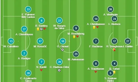 Người cũ M.U đánh bại De Gea, Na Uy suýt tạo bất ngờ trước Tây Ban Nha