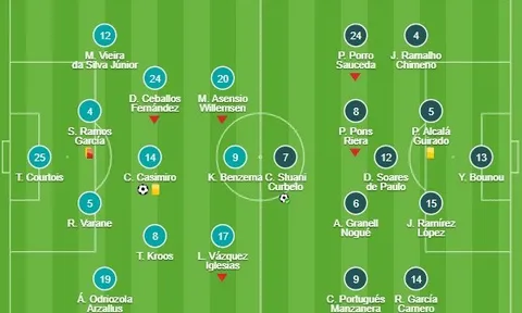 3 vấn đề Man Utd cần giải quyết triệt để trong giai đoạn lượt về