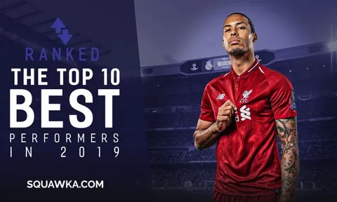 10 cầu thủ xuất sắc nhất châu Âu: Van Dijk số 2; Ronaldo vắng bóng