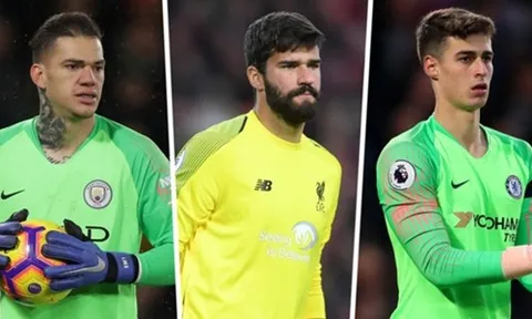 10 thủ thành giá trị nhất châu Âu hiện tại: De Gea, Neuer 'bay màu'
