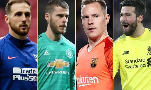 10 thủ thành xuất sắc nhất châu Âu: De Gea tụt hạng; Alisson, Ederson xếp sau 1 cái tên