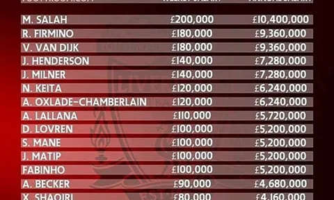 Man Utd quyết khuynh đảo EPL với "cơn lốc cánh phải": Chấp hết mọi địch thủ