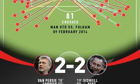 Ngày này năm xưa: Man Utd và "đỉnh cao" Tacadadau
