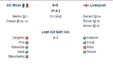 Man City 4-3 Tottenham chẳng khác nào huyền thoại 2005