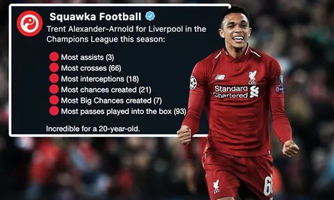 10 thống kê kinh hoàng Liverpool dành cho Barcelona sau trận lượt về