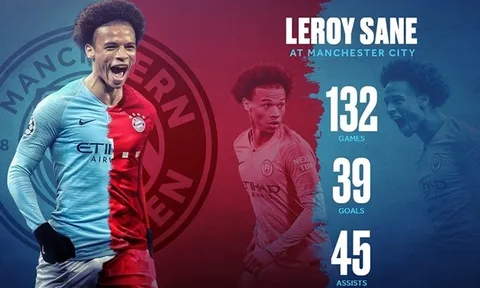 84 bàn sau 132 trận; Man City sẽ đúng đắn hay sai lầm về "Messi Đức"?