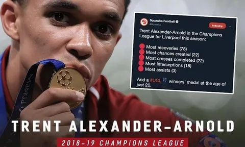 Bạn đã biết cầu thủ Liverpool nào xuất sắc nhất Champions League?