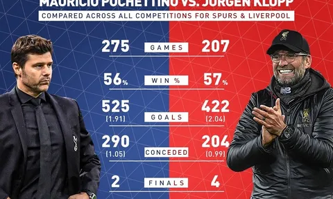 Pochettino v Klopp: Ai tốt hơn trong những năm qua?