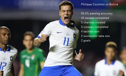 Sau trận Brazil 3-0 Bolivia, Man Utd sẽ đẩy mạnh mục tiêu bom tấn?
