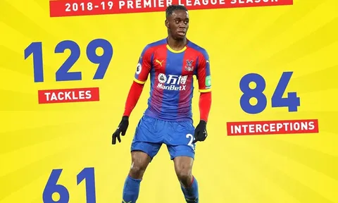 Wan-Bissaka thế này, bảo sao Man Utd không "say như điếu đổ"