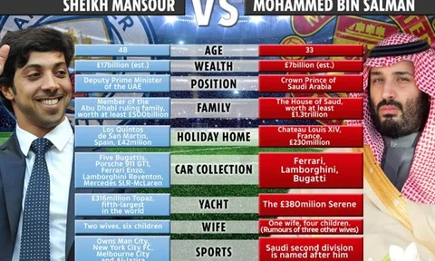 Góc so sánh: Thái tử Bin Salaman với ông chủ Man City, Mansour