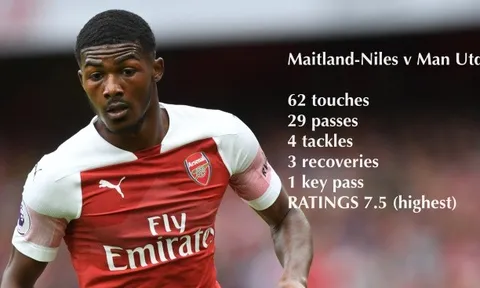 Thất kinh với thống kê của kẻ "cày nát" cánh trái Man Utd