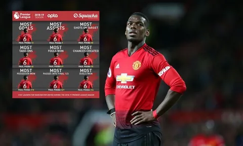 Chia tay Pogba? Man Utd đừng "điên", ít nhất là về 9 điều!