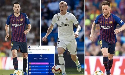Barcelona thống trị Champions League 2018/19 về khả năng "chuyền bóng"