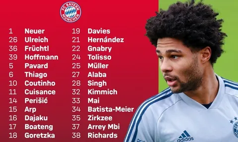 Bayern chốt 26 cái tên đến Doha: Nhiều trụ cột vắng mặt, "bệnh binh" đắt giá trở lại