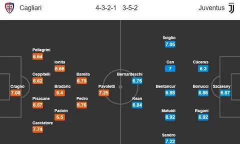 Ronaldo phản ứng thế nào khi Juve bị đá bay khỏi Champions League?