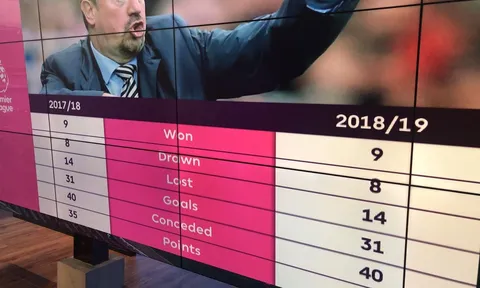 Benitez làm được điều không tưởng với Newcastle sau trận thua Arsenal