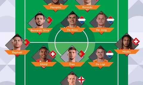 ĐHTB UEFA Nations League: Không có Virgil van Dijk