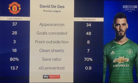 De Gea sa sút, hãy cho Romero cơ hội