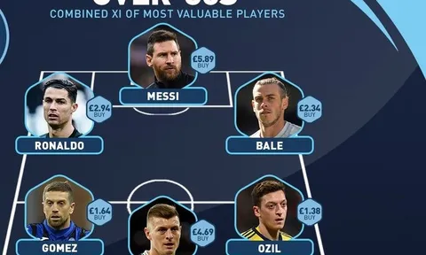 Đội hình ngôi sao 'tuổi băm' giá trị nhất thế giới: Maestro người Đức, hiện tượng Serie A