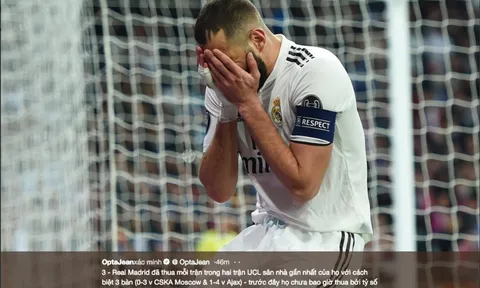 Giới huyền thoại phản ứng ra sao sau thảm bại của Madrid