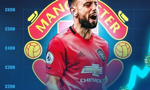 Hành trình 8 năm từ kẻ vô danh thành 'bom tấn' Man Utd của Bruno Fernandes