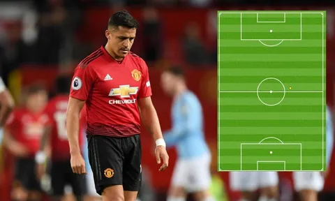 Kiếm tiền dễ như Sanchez: Chạm bóng 1 lần, bỏ túi 75 nghìn bảng