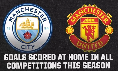 Man City tạo ra khoảng cách khó tin với Man Utd