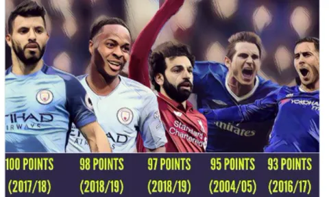 "Manchester City của hiện tại là đội bóng số một trong kỷ nguyên Premier League"