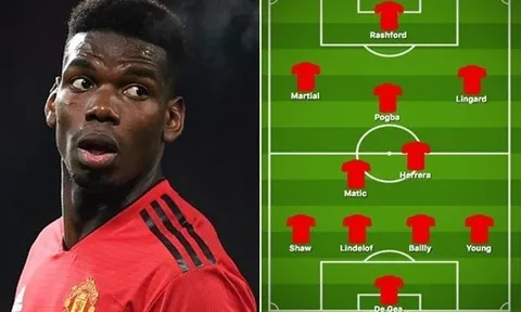 Cuộc cách mạng của Solskjaer tại MU: Sơ đồ 4-2-3-1 và khối kim cương của Solsa (Phần hai)
