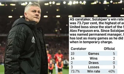 BLĐ Man Utd đã sai lầm về thời điểm bổ nhiệm Solskjaer?