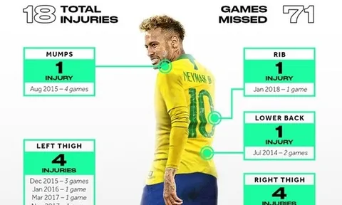 Neymar, đến bao giờ anh mới hết "đen"?
