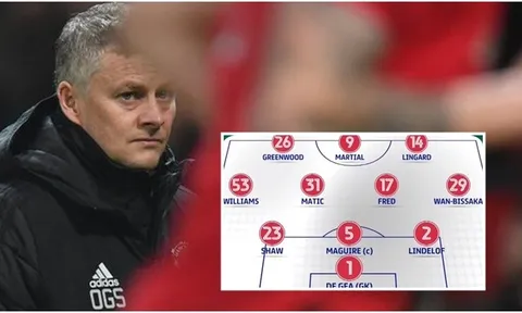 Kéo sập Etihad lần hai, Man Utd tìm ra công thức cho "Big Games"