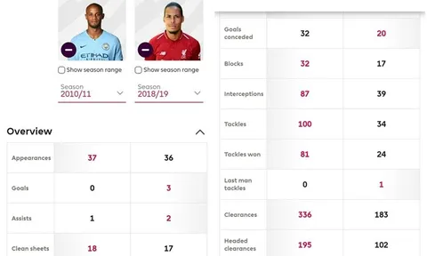 Sao Man Utd gặp tai nạn, "nát bét" siêu xe Lamborghini bạc tỷ