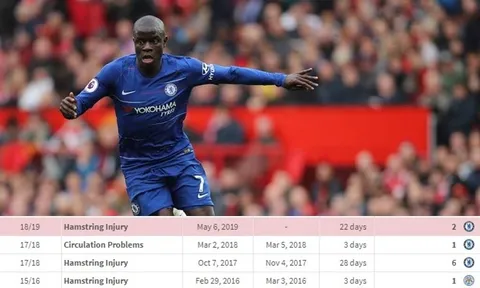 Đại chiến Leicester - Chelsea chào đón "30 bàn thắng" trở lại