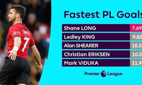Sao Southampton lập kỷ lục "vô tiền khoáng hậu", ngay cả CR7 cũng chưa làm được
