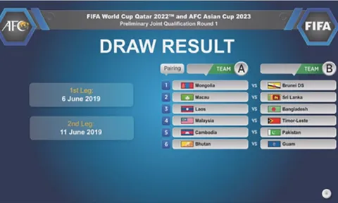 Xác định 6 cặp đấu vòng loại thứ nhất World Cup 2022 khu vực châu Á