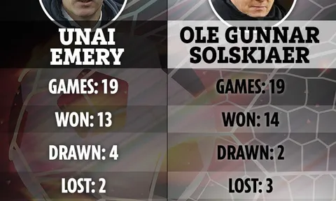 Solskjaer sa sút, sẽ trở thành Emery mới?