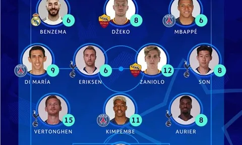 Son Heung-min sánh vai Mbappe ở đội hình tiêu biểu Champions League