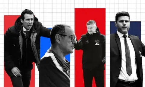 MU, Arsenal đại bại ảnh hưởng thế nào đến cuộc đua top 4?