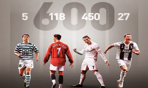 Trút giận lên Inter, Ronaldo cán cột mốc kỷ lục trước Messi