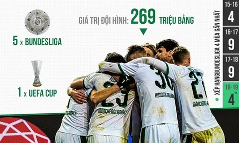 Đội bóng Đức định chiêu mộ Đoàn Văn Hậu mạnh cỡ nào?