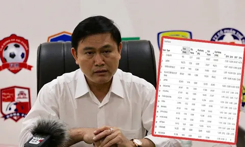 Xếp dưới cả Thái Lan, Malaysia ở BXH CLB châu Á, sếp lớn VPF nói gì?