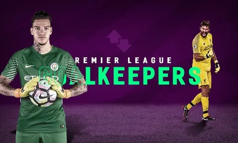 Xếp hạng 10 thủ môn xuất sắc nhất Premier League: De Gea xếp sau 1 cái tên
