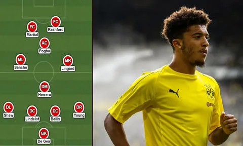 Bom tấn 90 triệu bảng sẽ nâng tầm Rashford, Lingard, Martial và Pogba thế nào?