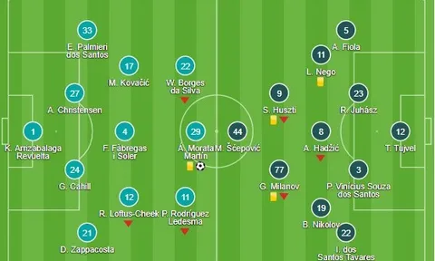 Ronaldo đã làm gì khiến Mourinho phải bật cười ngoài đường pitch?
