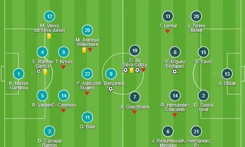 Messi và Suarez cùng nổ súng, Barca nhọc nhằn đánh bại 10 người của Villarreal