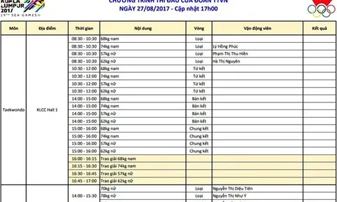 Giữa muôn áp lực, HLV Mourinho ra dấu giúp người hâm mộ Man Utd an tâm