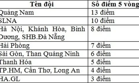 Chuyển nhượng Serie A: Những ‘quả bom’ Nam Mỹ chờ kích nổ
